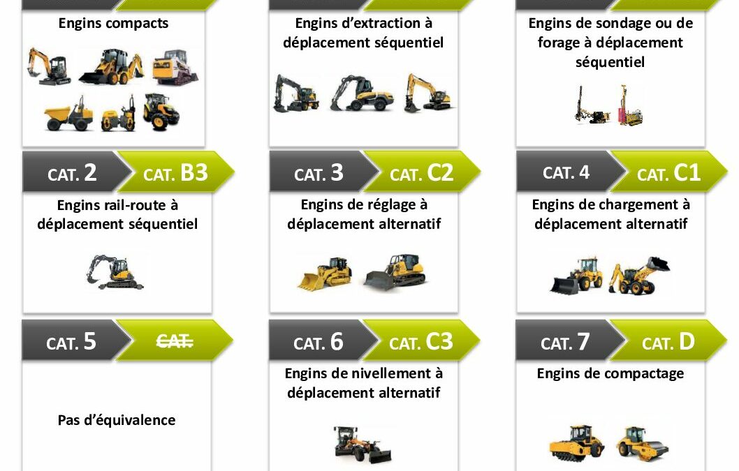 Fiches Techniques équivalences CACES R3XX – R4XX | INTERFORMAT Conseil ...